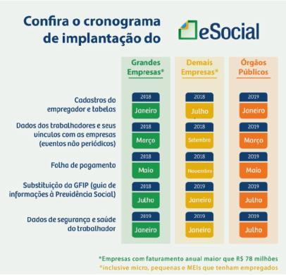 Cronograma Desafios esocial x Oportunidades Data para