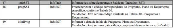 2245. S-1005 - Tabela de Estabelecimentos, Obras ou Unidades de Órgãos Públicos.