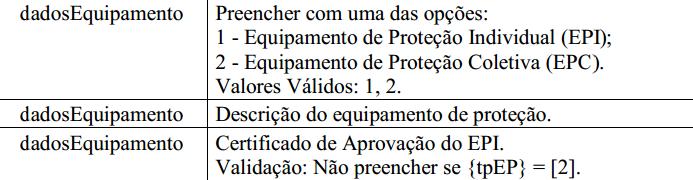 Ergonômicos 28 Mecânicos Acidentes 01 Periculosos 01 Outros Fatores S-1060 - Tabela de