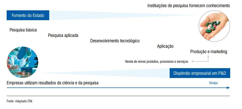 O Papel dos Agentes Públicos e Privados http://arquivos.