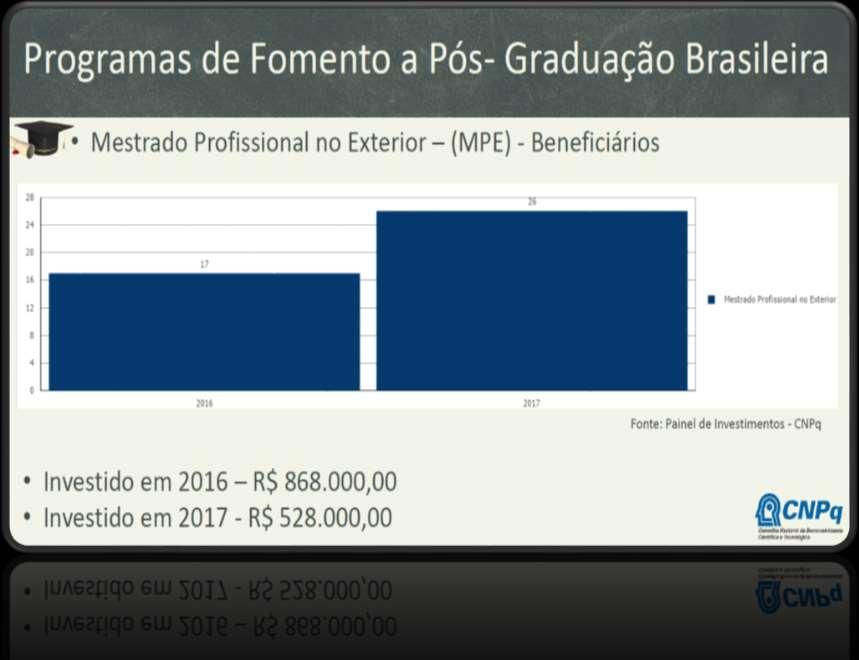 Fonte: Palestra Mario Neto