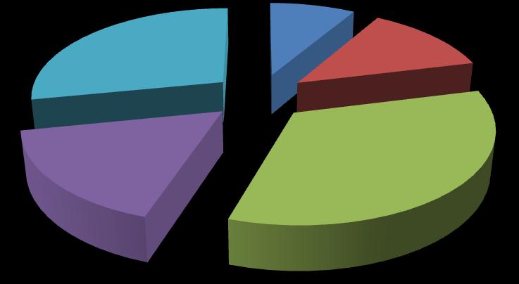 QUANTITATIVO RELATIVO DE BOLSISTAS NO TRIÊNIO 2013-2015 