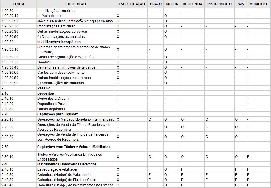 CONTINUAÇÃO DO AVISO N.