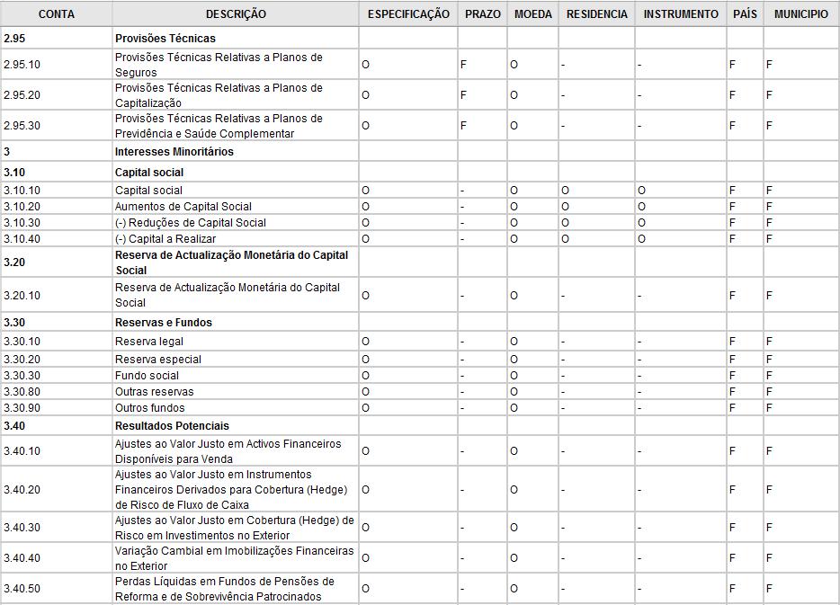 CONTINUAÇÃO DO AVISO N.