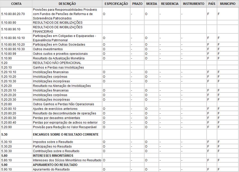 CONTINUAÇÃO DO AVISO N.