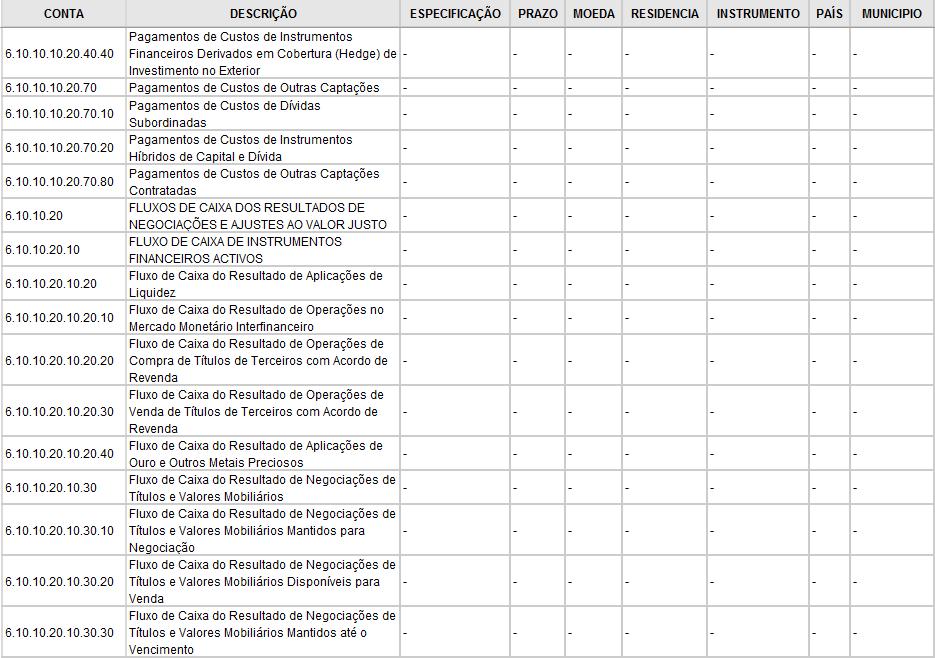 CONTINUAÇÃO DO AVISO N.