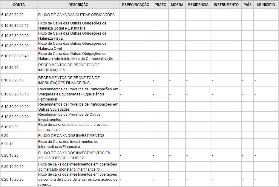 CONTINUAÇÃO DO AVISO N.