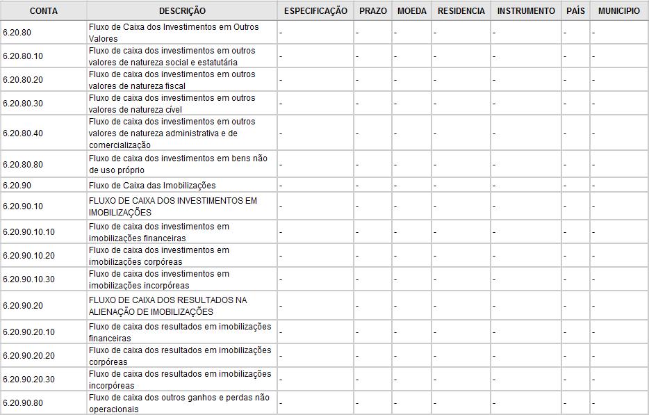 CONTINUAÇÃO DO AVISO N.