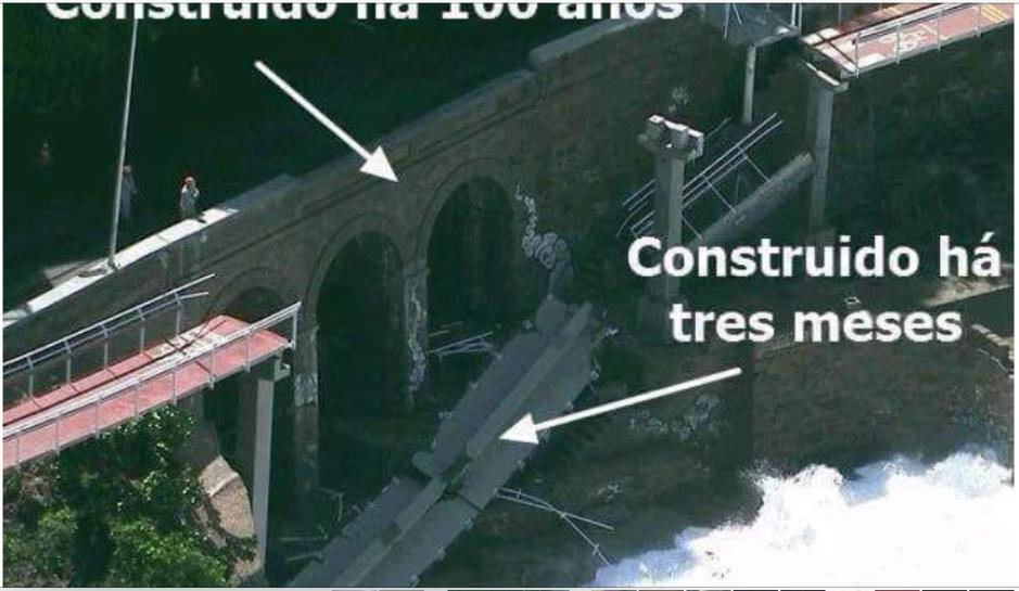 Cota do calçadão (em frente ao Hotel Nacional)=5,30m Cota da pista em frente `a gruta da Imprensa = 25,50m (de plantas cadastrais da Prefeitura) 1 Significa que enquanto as ondas de uma ressaca, sem