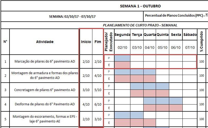 46 Figura 20 - Delimitação das datas de execução das atividades Fonte: Autor.