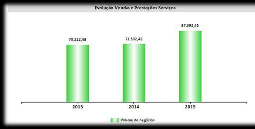 1 - Introdução A Federação Portuguesa de Dança Desportiva, com sede social em Rua Silva Carvalho 225, é uma associação de direito privado sem fins lucrativos e que vem apresentar os resultados da