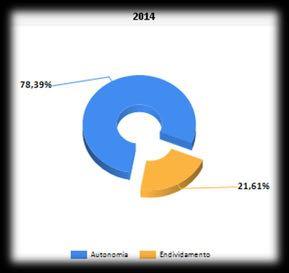 DO BALANÇO RUBRICAS 2015 2014 Ativo não corrente 708,09 1 % 1.404,31 2 % Ativo corrente 106.425,27 99 % 82.327,92 98 % Total ativo 107.133,36 83.