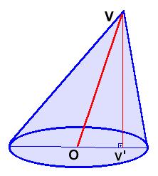 Superfície lateral: A superfície lateral do cone é a reunião de todos os segmentos de reta que tem uma extremidade em P e a outra na curva que envolve a base.