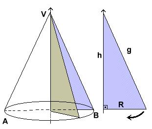 Seção meridiana: A seção meridiana de um cone é uma região triangular obtida pela interseção do cone com um plano que contem o eixo do mesmo.