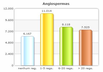 Desafios Como lidar com a qualidade dos dados provenientes dos herbários?