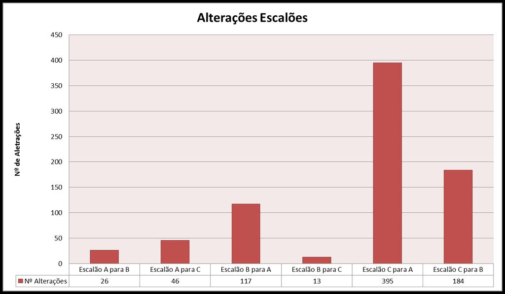 AÇÃO SOCIAL - ANO