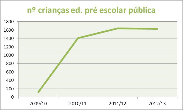 Nº total crianças da ed.