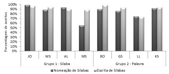 resultados, incluir sondas de leitura durante o ensino.