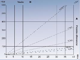 DIMENSÕES VAZÃO DE ÁGUA PARAELEMENTO DE 10 Diâmetro: 2 ¾ Comprimento: 10, 20, 30 e 40 TF P PES A 0,2 P 10 AB F2 -N2 Série Plissados Série PES Material aprovado pela FDA* Micronagem (Micra) Núcleo