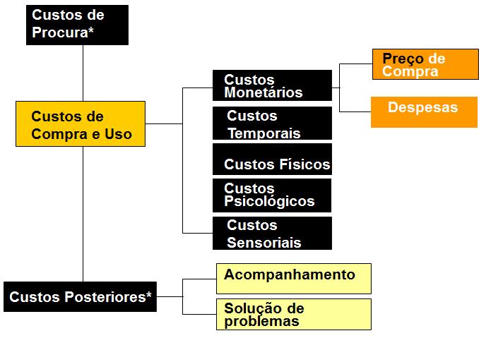 DETERMINANDO O CUSTO TOTAL DE UM SERVIÇO eventuais