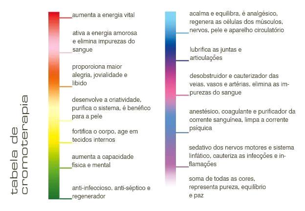 TÉCNICA DA VISUALIZAÇÃO A imagem que mais chamar a sua atenção é aquela que define a cor que você necessita no momento.