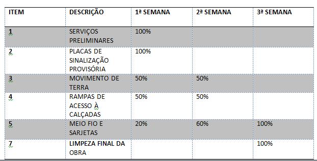 2.1 Orçamento da Obra Tabela 1- Custo da Implantação do Projeto Fonte: Próprio Autor 2.