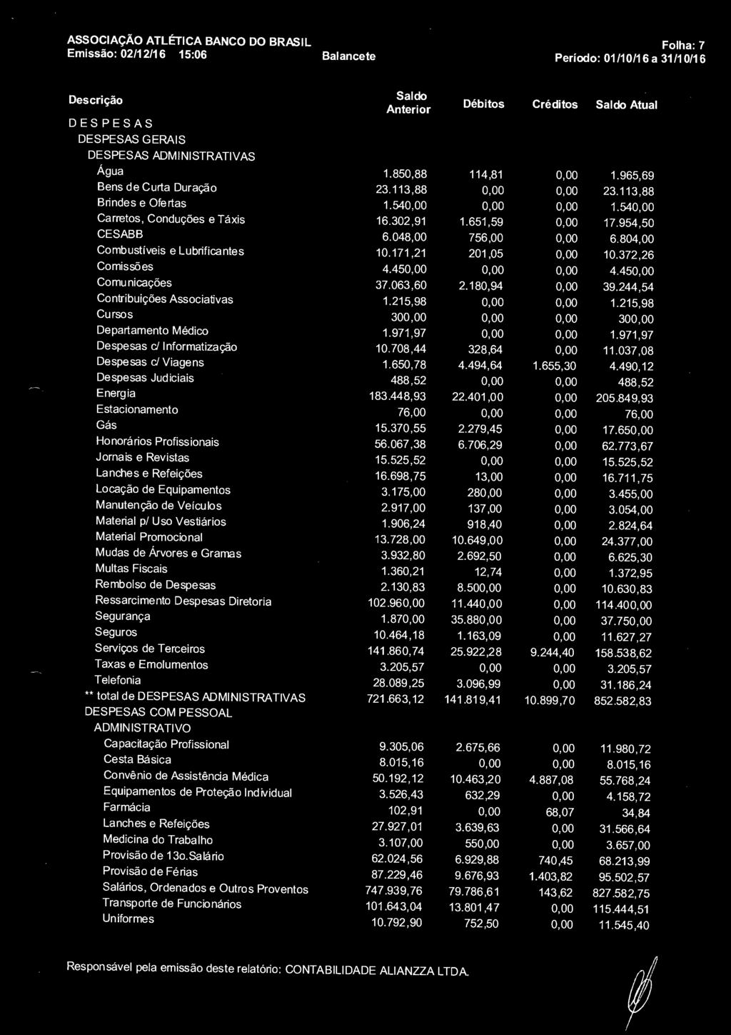 ASSOCIAÇÃO ATLÉTICA BANCO DO BRASIL Folha: 7 Emissão: 02/12/16 15:06 Balancete Período: 01/10/16 a 31/10/16,---.._ Débitos Créditos Atual DESPESAS DESPESAS GERAIS DESPESAS ADMINISTRATIVAS Água 1.