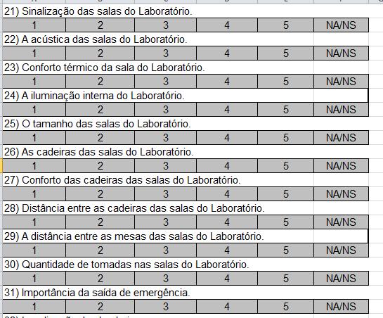 10) Tamanho do ponto de ônibus. 11) Área de embarque-desembarque. 12) Paisagismo do Campus. 13) A iluminação do Campus. 14) Sinalização do Campus(placas).