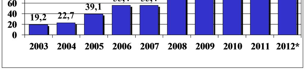 DNPM Órgão Gestor dos Bens Minerais do Brasil Evolução da