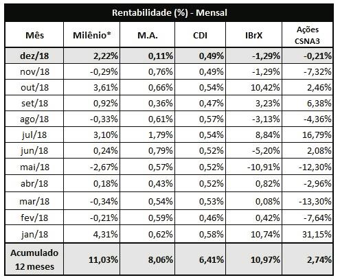 aposentados na modalidade Renda Financeira.