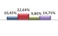 Plano de Suplementação da Média Salarial Em dezembro, a