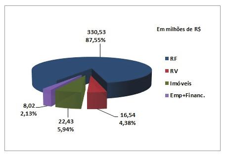 Gráfico Comparativo de Rentabilidade por Segmento 2014 2015 2016 * Rentabilidade