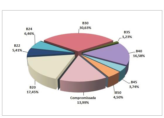 *** Rentabilidade de Mercado ** O histórico da Meta Atuarial do Plano 35% informado