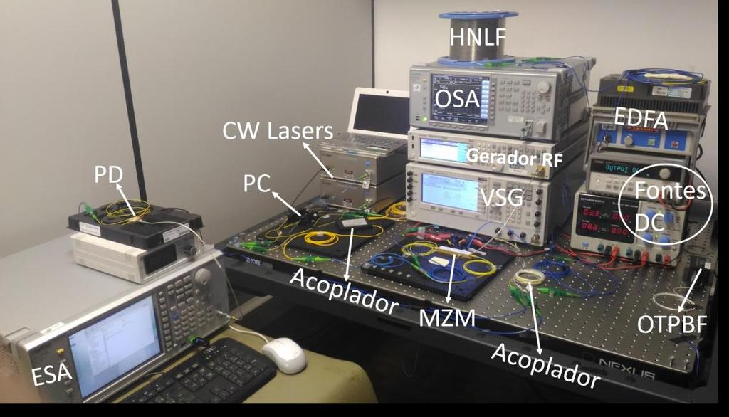 atender as necessidades de pesquisa do laboratório. Para os experimentos discutidos nessa seção foi utilizado um trecho de 8 Km.