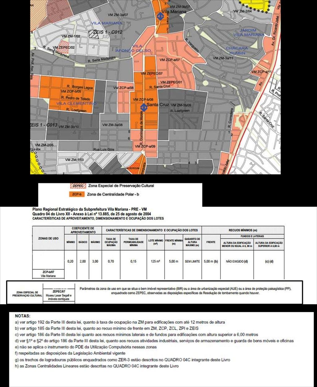 LEGISLAÇÃO: Levantamento do site da prefeitura, quanto a legislação e as zonas de ocupação do solo, referentes ao terreno.