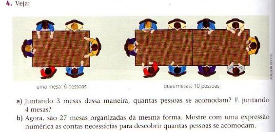 71 5.5.1. Atividades relacionadas com padrões figurais (C.