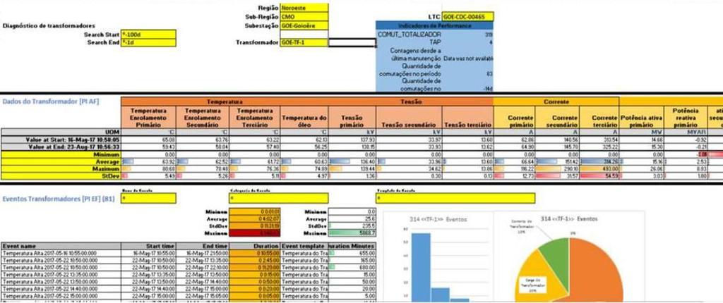 Transformadores - V, A, W, Temp, Relatório de