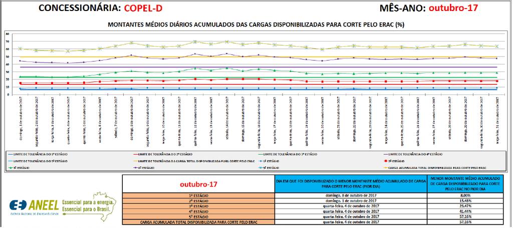 17 Casos de uso PI Vision + PI Datalink Utilização da