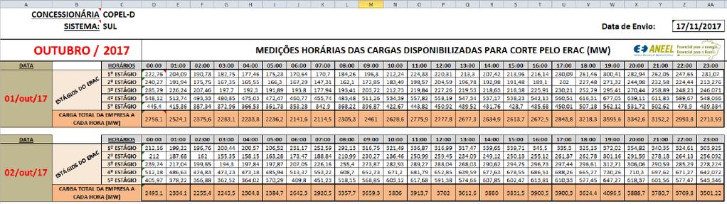 para montagem do relatório do ERAC Níveis de carregamento