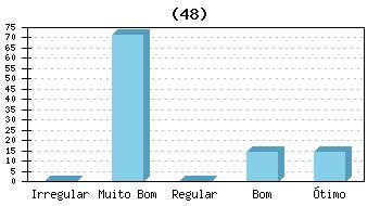 Muito 48) Participação efetiva de representantes dos discentes nos órgãos colegiados conforme