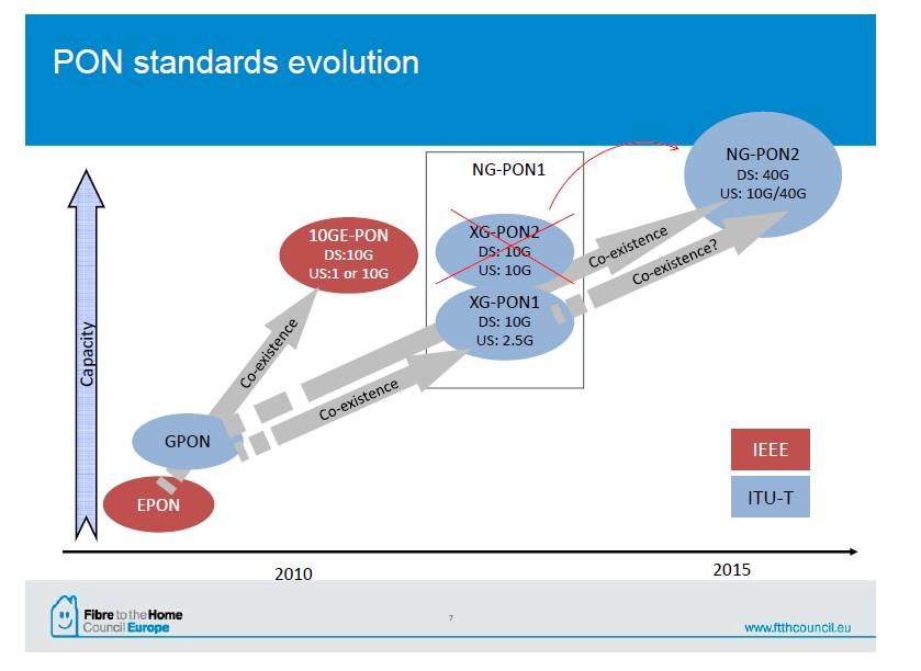 Fonte: FTTH Council Europe Padtec