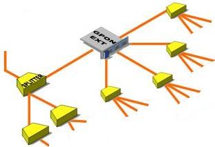Network Acesso Wireless Wi-Fi / LTE GPON LTE/WiFi PTN
