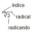 MATEMÁTICA E RACIOCÍNIO LÓGICO Intervalo:]a,+ [ Conjunto:{x R x>a} Potenciação Multiplicação de fatores iguais 2³=2.2.2=8 Casos 1) Todo número elevado ao expoente 0 resulta em 1.