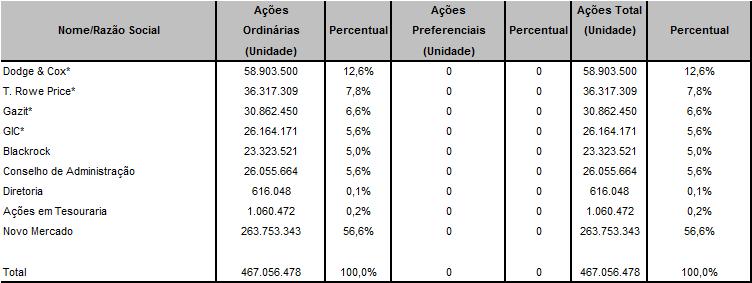 Outras Informações que a Companhia Entenda Relevantes Cláusula Compromissória A Companhia está vinculada à arbitragem na Câmara de