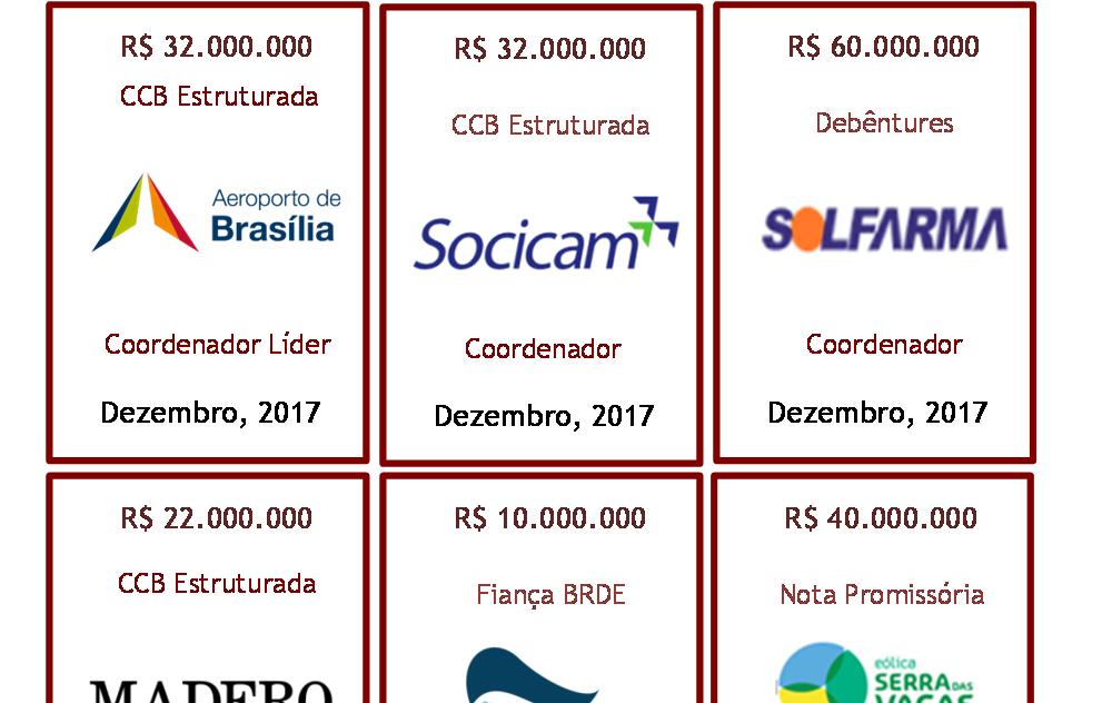 Pine Investimentos Operações Selecionadas Mercado de