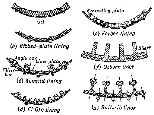 Figura 3.7: Revestimentos típicos dos moinhos perfil de aplicação para materiais com granulometria de alimentação grosseira (Taggart, 1927). Figura 3.