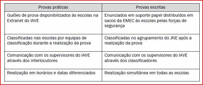 I. ORIENTAÇÕES PARA A REALIZAÇÃO DAS PROVAS DE AFERIÇÃO 2. ÂMBITO E DESTINATÁRIOS 2.1.