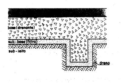 4.1 Introdução O dreno cego ou dreno francês é aquele que não tem tubos, isto é, o escoamento se dá somente através do material drenante conforme Figura (4.1). Na Figura (4.