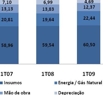 246 Mercado Interno 54.277 64.865 80.062 Mercado Externo 46.068 27.345 16.184 (-) Custo dos Produtos Vendidos 70.858 66.063 68.263 = Lucro Bruto 29.487 26.147 27.