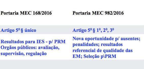 ANASEM: portarias que